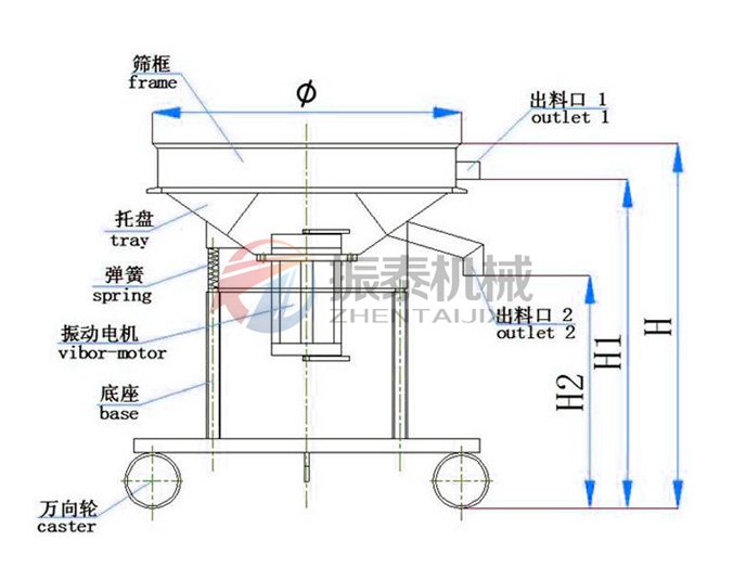 高頻振動篩工作原理