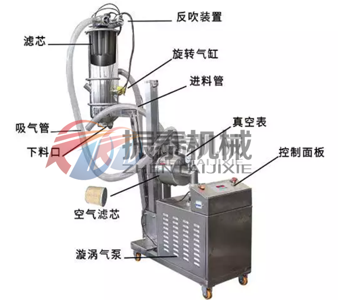 鋰電池材料真空上料機結(jié)構(gòu)圖