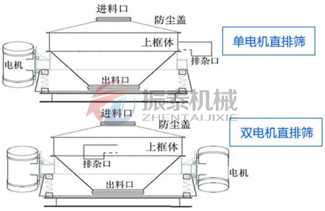 氫氧化鈷直排篩種類(lèi)介紹