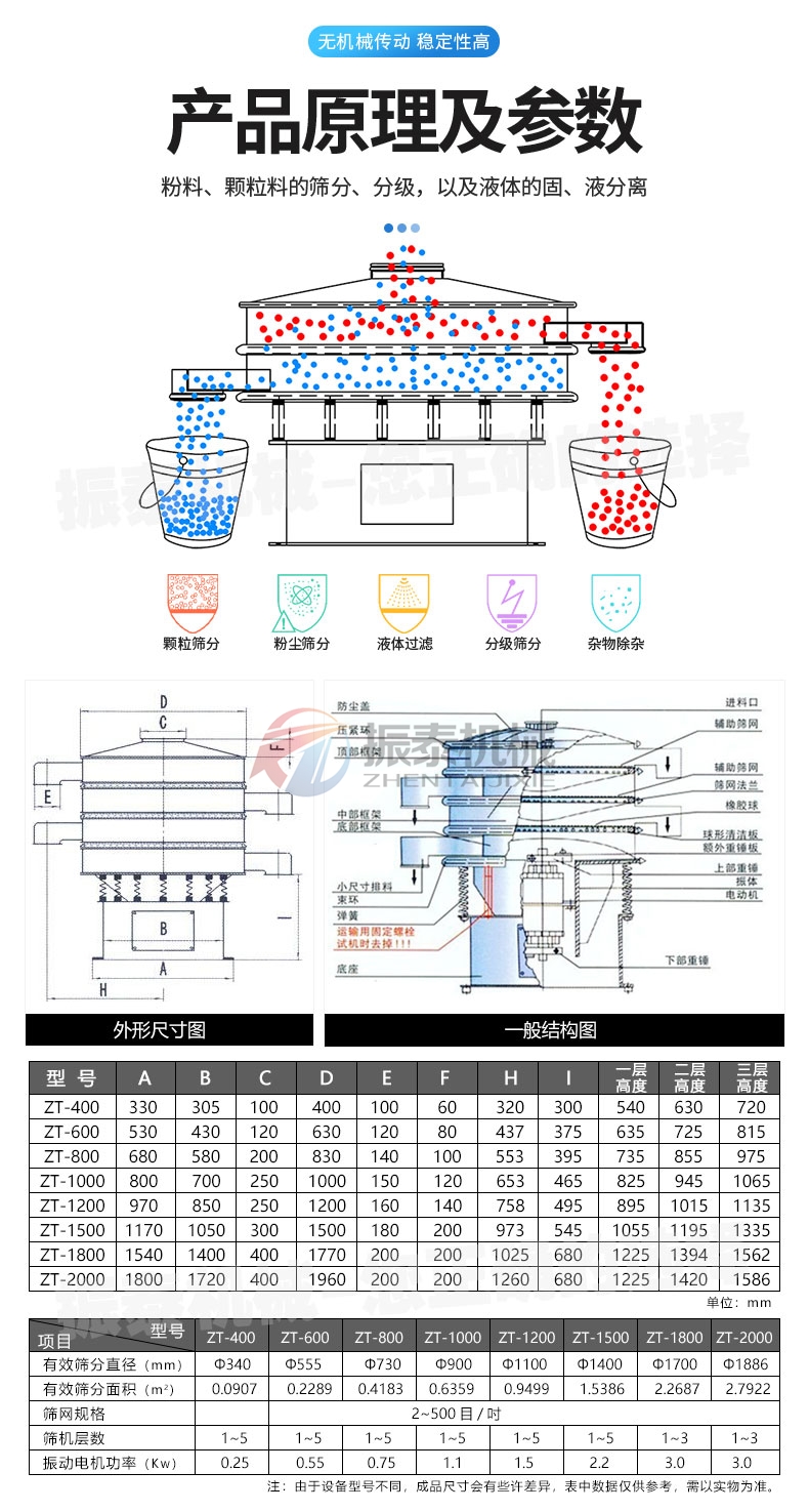 輕質碳酸鈣漿料振動篩產品原理及參數
