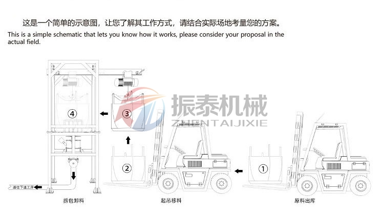 硫酸鈉晶體噸袋拆包機示意圖