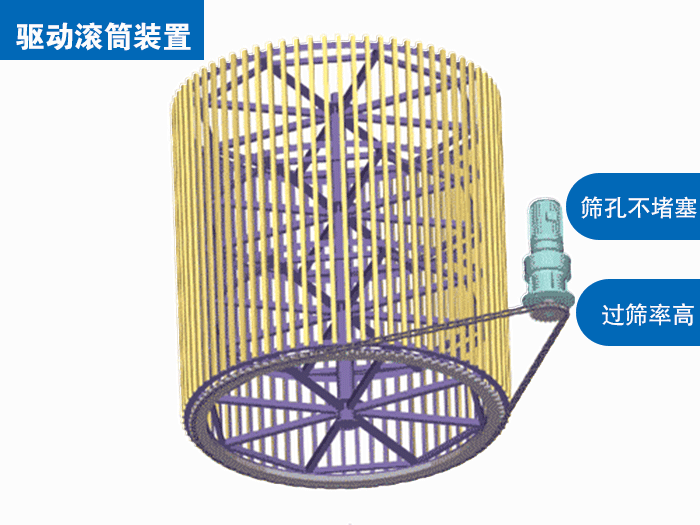 氧化鋁滾筒篩原理