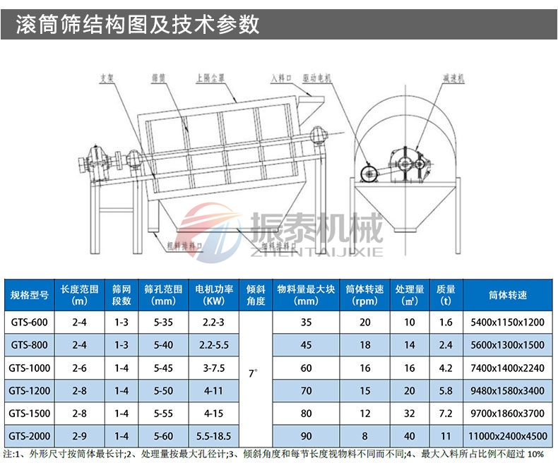 氧化鋁滾筒篩結構參數