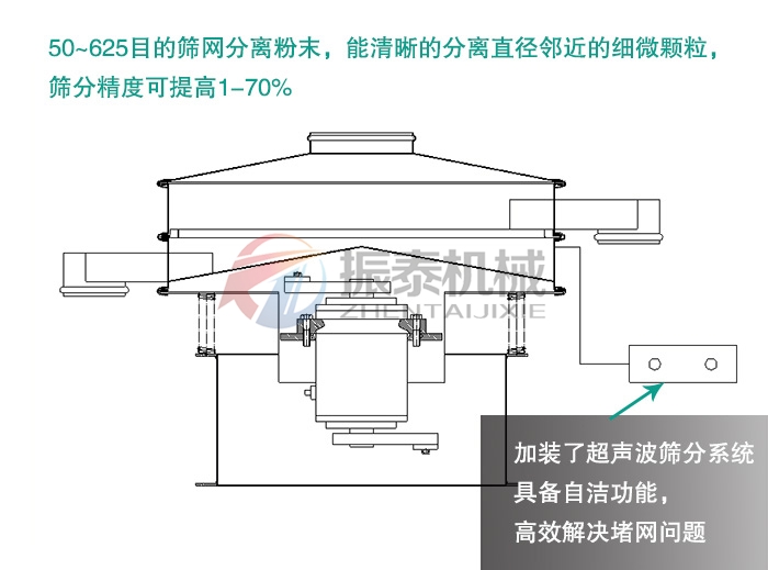 硅碳負極材料超聲波振動篩原理優勢