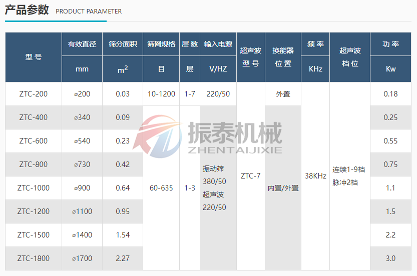 纖維素超聲波振動篩技術參數