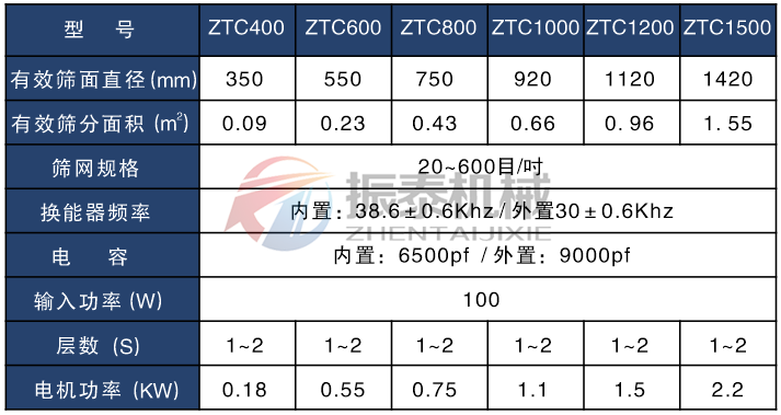 金屬硅粉超聲波振動篩技術(shù)參數(shù)