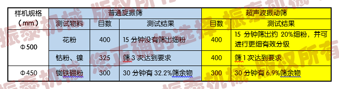 超聲波振動篩