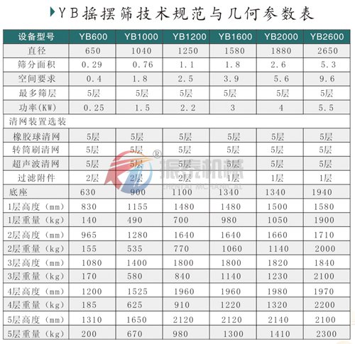 圓形搖擺篩