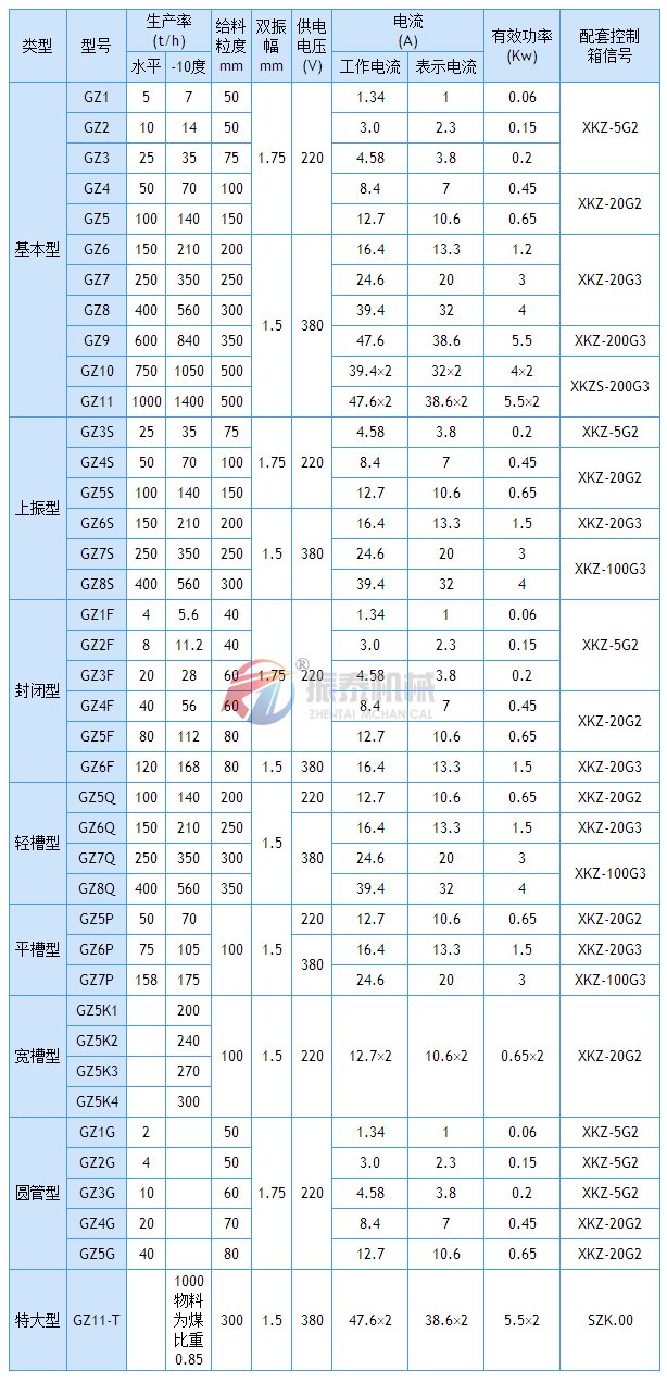 電磁振動給料機