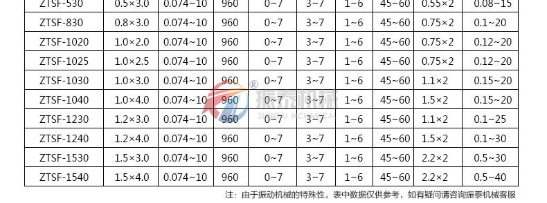 活性炭直線篩